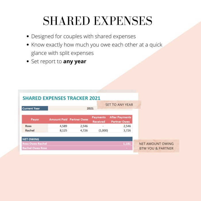 Tracker expenses